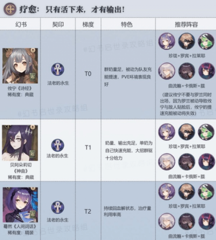 幻书启示录