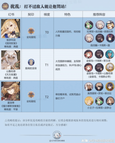幻书启示录