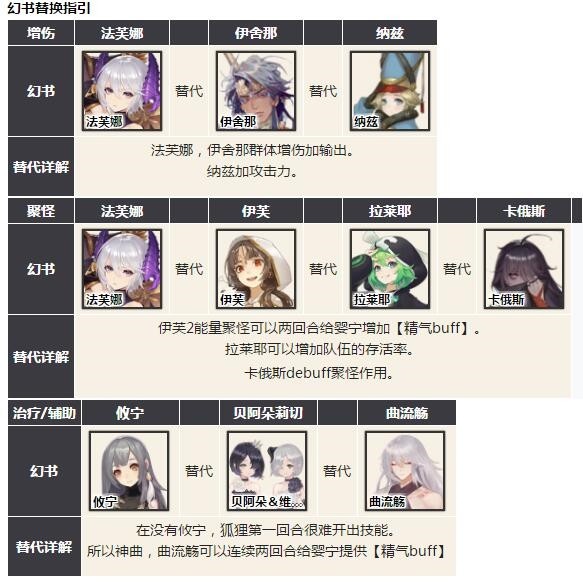 幻书启世录