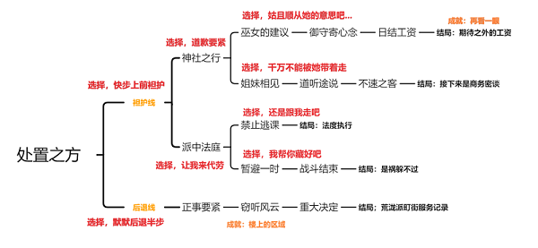 原神久岐忍邀约任务成就