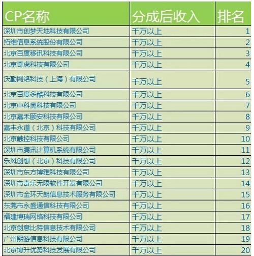 拓维游戏