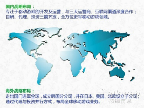 拓维游戏