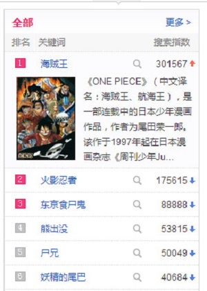 航海王 启航