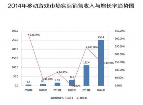 手游厂商