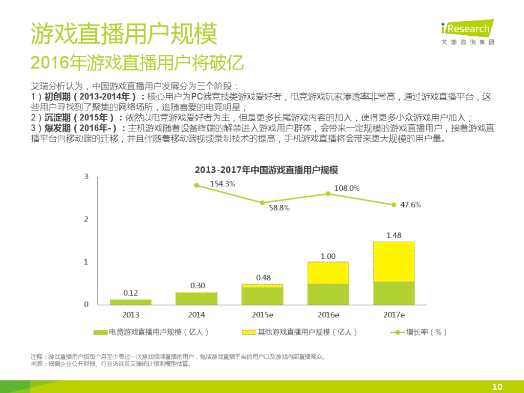  移动游戏直播或将成直播行业中的下一片蓝海 