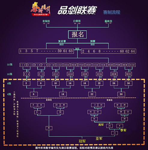全服竞技夺宝《秦时明月》手游品剑联赛开启