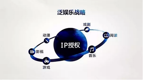 ChinaJoy2016再升级，泛娱乐浪潮连接产业新发展