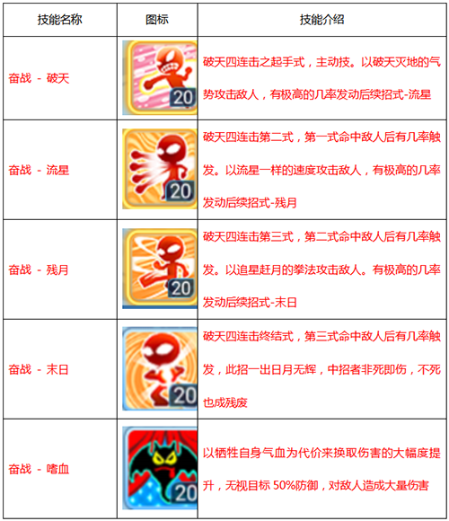 《水浒Q传手游》6月封测版本探秘