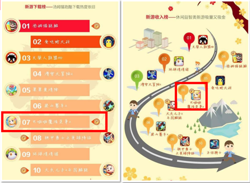 《巴啦啦魔法变身2》上线一年人气火爆依旧