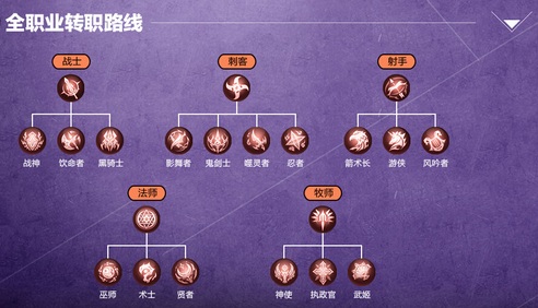 血族