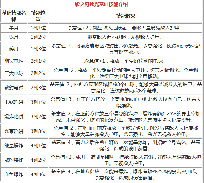 影之刃死光技能简介