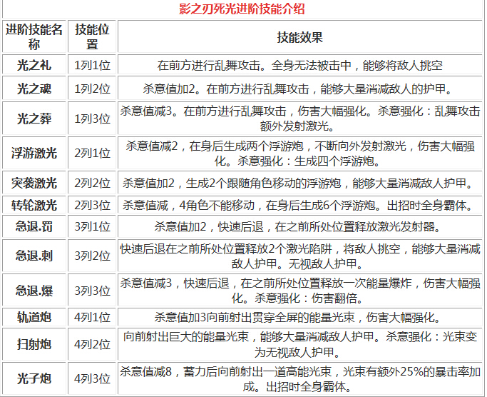 影之刃死光技能2