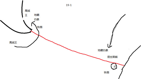 乱斗西游19章全关卡通关攻略