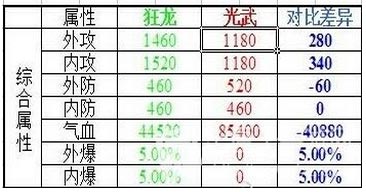 笑傲江湖3D手游60级套装怎么样 60级套装怎么选择