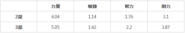 我叫MT2