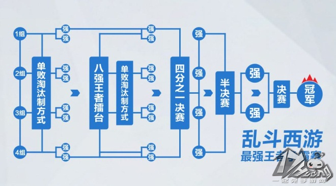 乱斗西游最强王者争霸赛报名开启