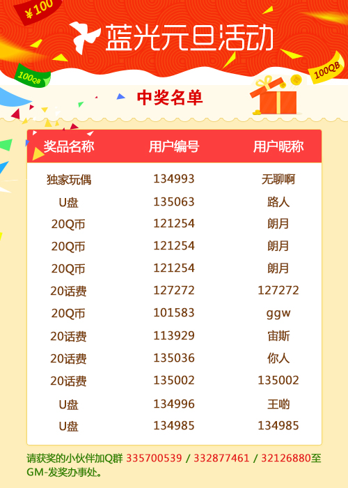 商城:元旦抽奖幸运玩家名单