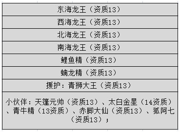 奔跑吧悟空