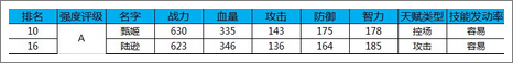 三国杀传奇
