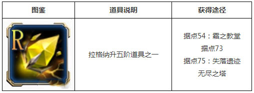 苍翼之刃装备升阶材料怎么获得 材料获取攻略