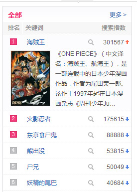 航海王 启航