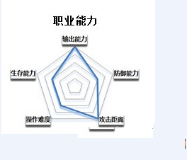 契约2法师