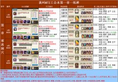 我叫MT2公会副本怎么打 公会副本通关攻略