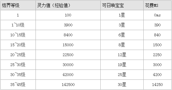 魔域口袋版亡灵结界