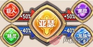 塔防骑士团英雄搭配 