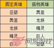 塔防骑士团英雄搭配 