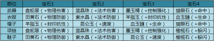 西游神魔决妖族装备精炼/宝石镶嵌