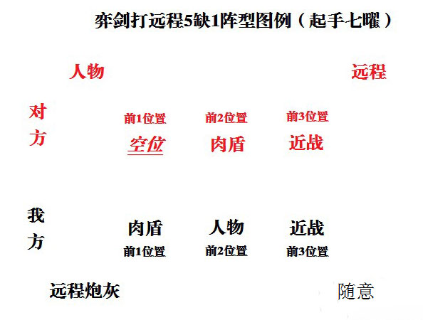 天下HD弈剑竞技场怎么打5缺1阵型 竞技场攻略