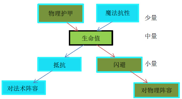 航海王 启航