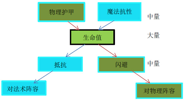 航海王 启航