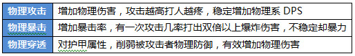 航海王 启航
