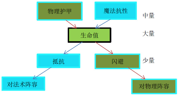 航海王 启航