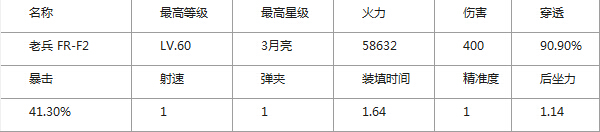 全民突击最强阻击枪详解攻略 老兵FR
