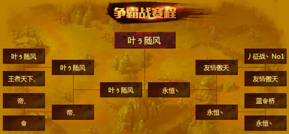指尖刀塔
