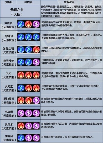 召唤师