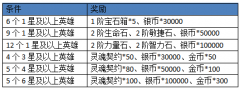《天天魔塔》活动来袭 狂欢豪礼来就送