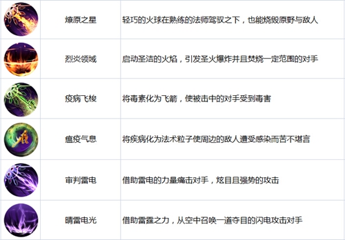 世界2-风暴帝国