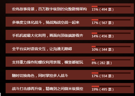 龙骑战歌