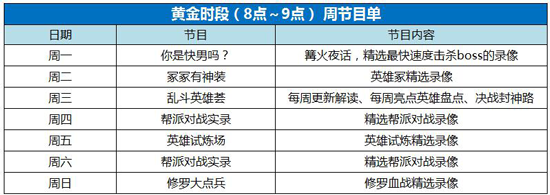 【乱斗英雄荟】每周三晚精彩直播