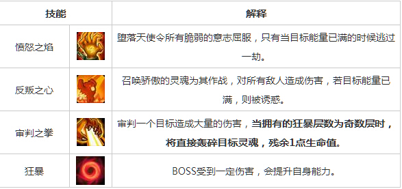 刀塔传奇