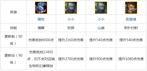 刀塔传奇