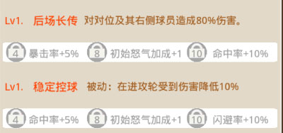 黑子的篮球手游黑子哲也怎么样 黑子哲也介绍