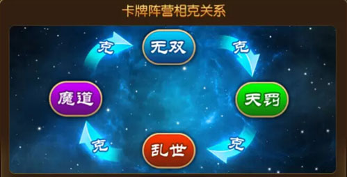大主宰手游阵营相克图