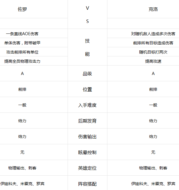 航海王启航佐罗和克洛