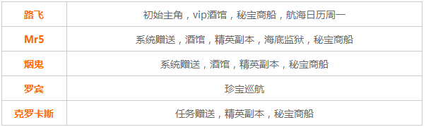 航海王起航非R阵容