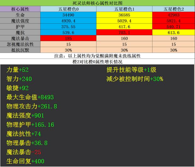 死灵法师